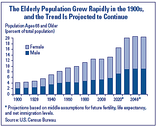 FPChart01.gif